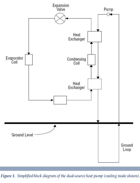 a simplified block diagram of the dual-source heat pump Sandy UT